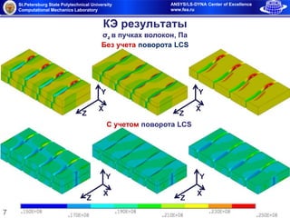 St.Petersburg State Polytechnical University
Computational Mechanics Laboratory
ANSYS/LS-DYNA Center of Excellence
www.fea.ru
7
КЭ результаты
σz в пучках волокон, Па
Без учета поворота LCS
C учетом поворота LCS
Z
X
Y
Z
X
Y
Z
X
Y
Z
X
Y
 