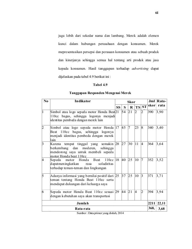 Analisis Faktor Yang Menjadi Keputusan Konsumen Dalam Membeli Sepeda