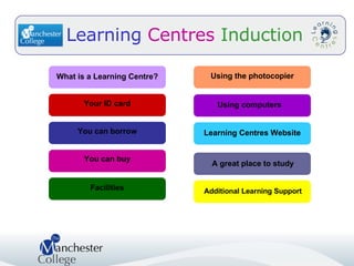 Learning   Centres   Induction You can borrow You can buy Facilities Your ID card Using computers Using the photocopier A great place to study Additional Learning Support What is a Learning Centre? Learning Centres Website 
