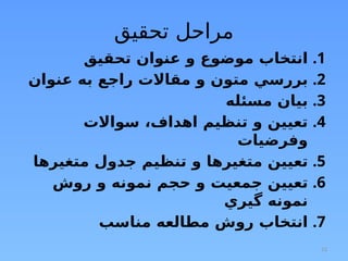 13
‫تحقیق‬ ‫مراحل‬
.1
‫تحقيق‬ ‫عنوان‬ ‫و‬ ‫موضوع‬ ‫انتخاب‬
.2
‫عنوان‬ ‫به‬ ‫راجع‬ ‫مقاالت‬ ‫و‬ ‫متون‬ ‫بررسي‬
.3
‫مسئله‬ ‫بيان‬
.4
‫سواالت‬ ،‫اهداف‬ ‫تنظيم‬ ‫و‬ ‫تعیین‬
‫وفرضيات‬
.5
‫متغيرها‬ ‫جدول‬ ‫تنظيم‬ ‫و‬ ‫متغیرها‬ ‫تعیین‬
.6
‫روش‬ ‫و‬ ‫نمونه‬ ‫حجم‬ ‫و‬ ‫جمعیت‬ ‫تعیین‬
‫گيري‬ ‫نمونه‬
.7
‫مناسب‬ ‫مطالعه‬ ‫روش‬ ‫انتخاب‬
 