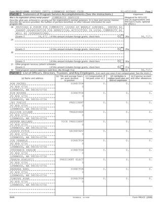 Form 990-EZ (2008)          ROTARY INT'L LYNNWOOD ROTARY CLUB                                                                                                   91-6055948                   Page 2
Part III         Statement of Program Service Accomplishments (See the instructions.)                                                                                          Expenses
What is the organization's primary exempt purpose? COMMUNITY SERVICE                                                                                                  (Required for 501(c)(3)
Describe what was achieved in carrying out the organization's exempt purposes. In a clear and concise manner,                                                         and (4) organizations and
describe the services provided, the number of persons benefited, or other relevant information for each                                                               4947(a)(1) trusts; optional
program title.                                                                                                                                                        for others.)
 28     PROVIDES A FORUM FOR COMMUNITY ISSUES AT WEEKLY LUNCHES. SERVES AS
        PARENT ORGANIZATION FOR BENEFICIAL ACTIVITIES IN LOCAL COMMUNITY AS
        WELL AS INTERNATIONAL.
       (Grants $      34,871. ) If this amount includes foreign grants, check here. . . . . . . . . . . . . . . . G                                                    28 a            96,717.
 29



       (Grants    $                                      ) If this amount includes foreign grants, check here. . . . . . . . . . . . . . . .                G          29 a
 30



    (Grants $                         ) If this amount includes foreign grants, check here. . . . . . . . . . . . . . . . G                                              30 a
 31 Other program services (attach schedule) . . . . . . . . . . . . . . . . . . . . . . . . . . . . . . . . . . . . . . . . . . . . . . . . . . . . . . . . . . . . . .
    (Grants $                         ) If this amount includes foreign grants, check here. . . . . . . . . . . . . . . . G                                              31 a
 32 Total program service expenses (add lines 28a through 31a) . . . . . . . . . . . . . . . . . . . . . . . . . . . . . . . . . . . . . . . . . . . G 32
                                                                                                                         96,717.
Part IV           List of Officers, Directors, Trustees, and Key Employees. (List each one even if not compensated. See the instrs.)
                                                                  (b) Title and average hours                (c) Compensation (If                (d) Contributions to    (e) Expense account
                (a) Name and address                                   per week devoted                       not paid, enter -0-.)           employee benefit plans and and other allowances
                                                                            to position                                                         deferred compensation
ROB YACKEL                                                                              DIRECTOR                                       0.                               0.                     0.
PO BOX 6754                                                                                    0
LYNNWOOD, WA 98036-0754
KIM BOURKE                                                                              DIRECTOR                                       0.                               0.                     0.
PO BOX 6754                                                                                    0
LYNNWOOD, WA 98036-0754
JAY TVEIDT                                                                           PRESIDENT                                         0.                               0.                     0.
PO BOX 6754                                                                                  0
LYNNWOOD, WA 98036-0754
ALLISON GILHAM                                                                       TREASURER                                         0.                               0.                     0.
PO BOX 6754                                                                                  0
LYNNWOOD, WA 98036-0754
ANDREW BALLARD                                                            VICE PRESIDENT                                               0.                               0.                     0.
PO BOX 6754                                                                            0
LYNNWOOD, WA 98036-0754
JOSEPH FITCH                                                                         SECRETARY                                         0.                               0.                     0.
PO BOX 6754                                                                                  0
LYNNWOOD, WA 98036-0754
SUE VENABLE                                                                             DIRECTOR                                       0.                               0.                     0.
PO BOX 6754                                                                                    0
LYNNWOOD, WA 98036-0754
STEPHANIE PAHLOW                                                                        DIRECTOR                                       0.                               0.                     0.
PO BOX 6754                                                                                    0
LYNNWOOD, WA 98036-0754
TERESA POALUCCI                                                         PRESIDENT ELECT                                                0.                               0.                     0.
PO BOX 6754                                                                           0
LYNNWOOD, WA 98036-0754
BARBARA EARL                                                                            DIRECTOR                                       0.                               0.                     0.
PO BOX 6754                                                                                    0
LYNNWOOD, WA 98036-0754
TIMOTHY RYAN                                                                            DIRECTOR                                       0.                               0.                     0.
PO BOX 6754                                                                                    0
LYNNWOOD, WA 98036-0754



BAA                                                                                       TEEA0812L      01/14/09                                                               Form 990-EZ (2008)
 