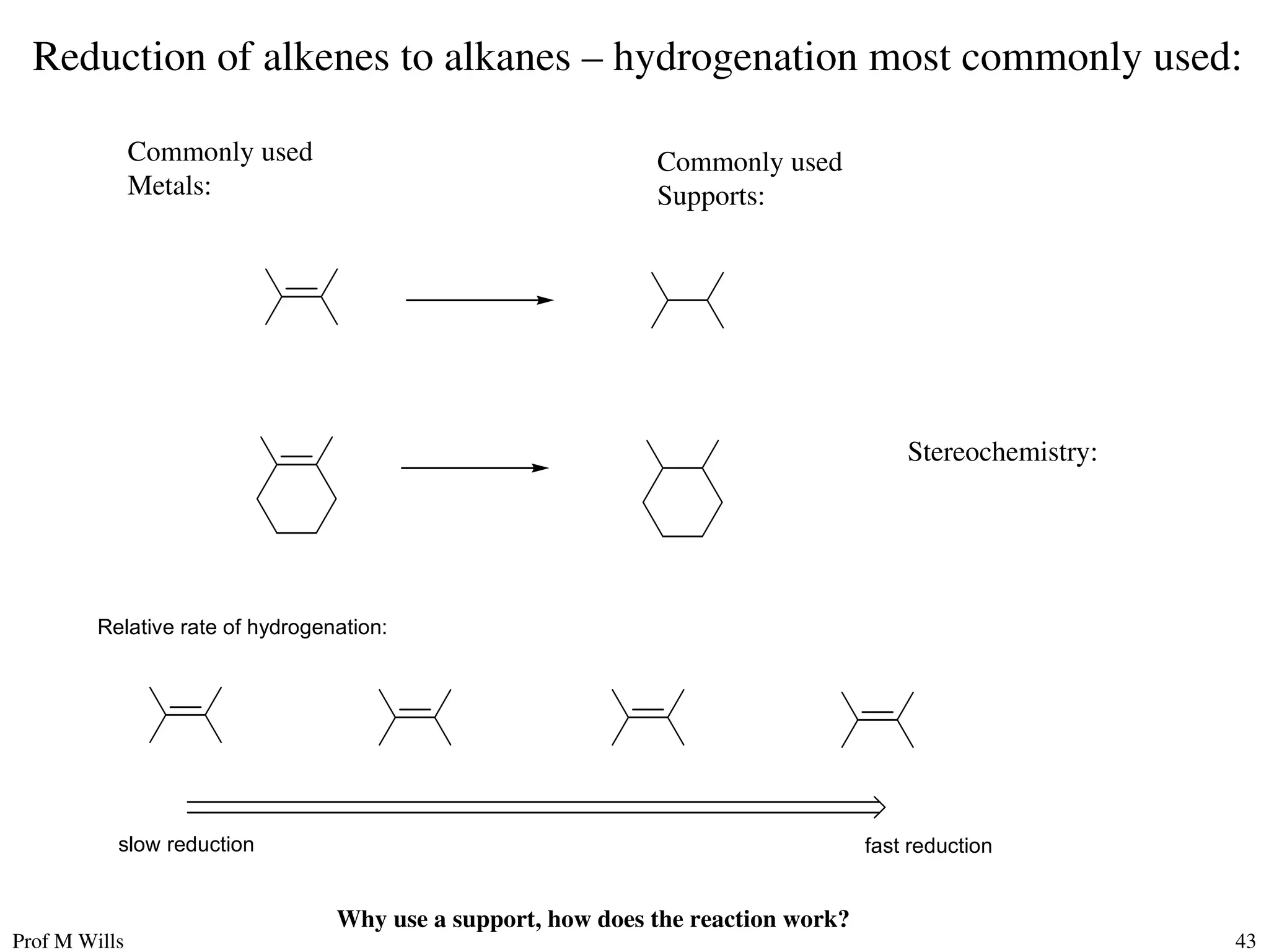 Prof M Wills 43
Reduction of alkenes to alkanes – hydrogenation most commonly used:
Relative rate of hydrogenation:
fast reduction
slow reduction
Commonly used
Metals:
Commonly used
Supports:
Stereochemistry:
Why use a support, how does the reaction work?
 