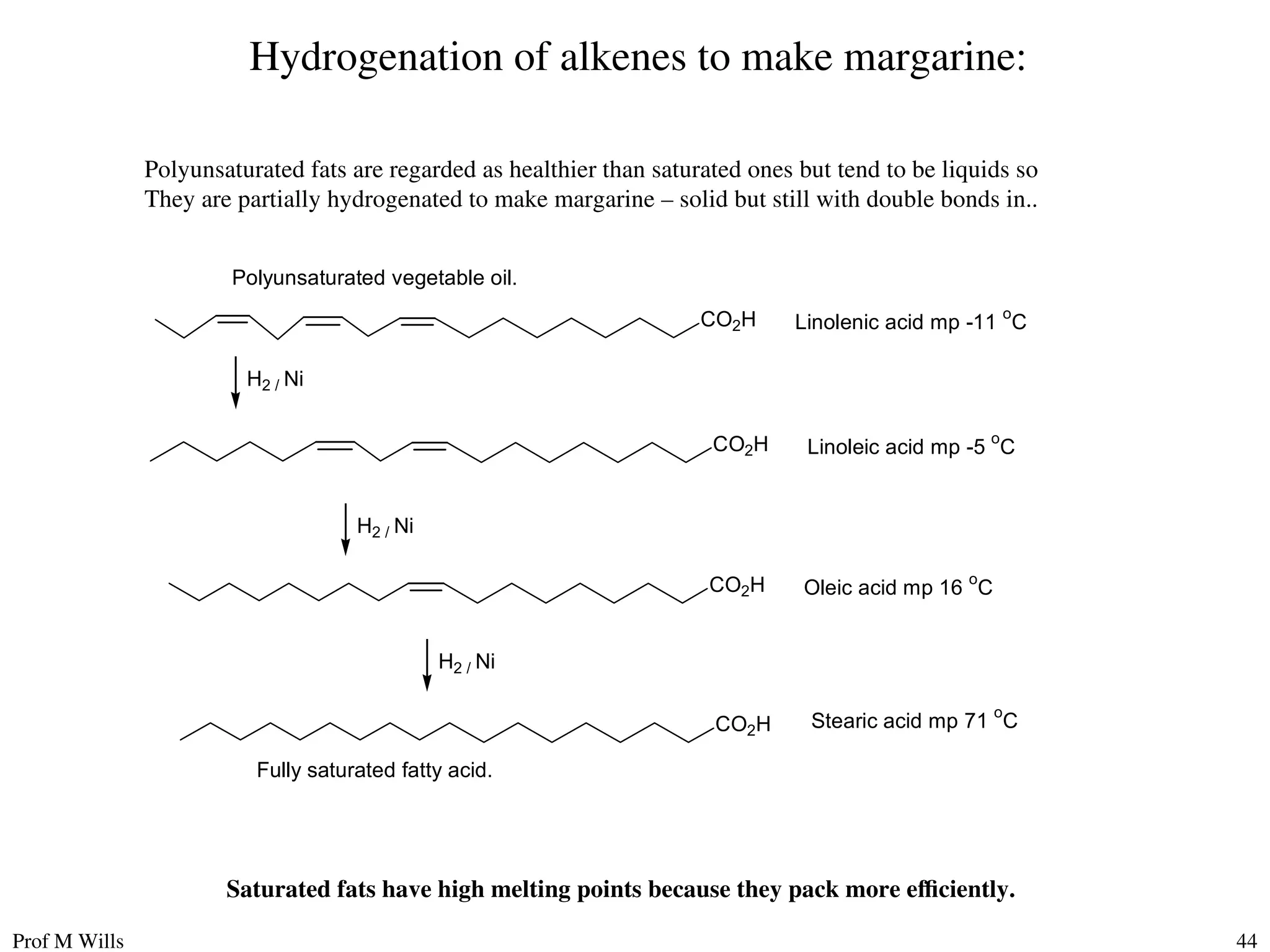 Prof M Wills 44
Hydrogenation of alkenes to make margarine:
CO2H Linolenic acid mp -11 o
C
H2 / Ni
CO2H Linoleic acid mp -5
o
C
H2 / Ni
CO2H Oleic acid mp 16 o
C
H2 / Ni
CO2H Stearic acid mp 71 o
C
Polyunsaturated vegetable oil.
Fully saturated fatty acid.
Saturated fats have high melting points because they pack more efficiently.
Polyunsaturated fats are regarded as healthier than saturated ones but tend to be liquids so
They are partially hydrogenated to make margarine – solid but still with double bonds in..
 