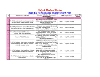 2008 Holyoke Pi Plan