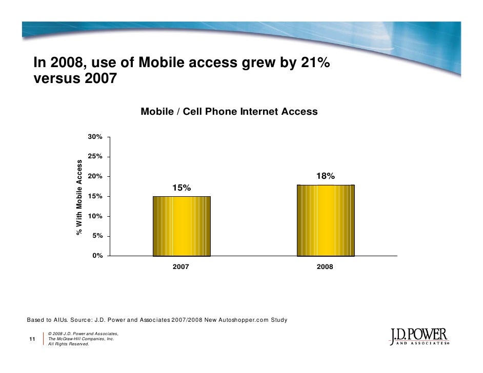 2008 J.D. Power Automotive Online Marketing Review