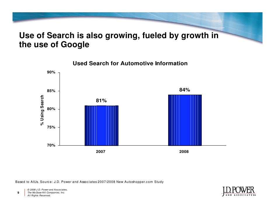 2008 J.D. Power Automotive Online Marketing Review