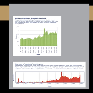 References to “Happiness” over the years
The graph below, also produced by Google Trends, shows the volume of book and news references to specific years in conjunction with
the term “happiness”. Aside from the current boom, spikes occur in 1776, when the US Declaration of Independence asserted the “pursuit
of happiness” as an inalienable right, and in 1238, the date of the founding of the Sukhothai (“Dawn of Happiness”) kingdom in Thailand.
Volume of searches for “Happiness” on Google
The graph below, produced by Google Trends, shows the near-doubling in search
volume for the term “happiness” over the past four years. The temporary spike in late
2006 anticipates the January 2007 release of the movie, “The Pursuit of Happyness”,
starring Will Smith.
0
0.5
1
1.5
2
2.5
Jan42004
Apr252004
Aug152004
Dec52004
Mar272005
Jul172005
Nov62005
Feb262006
Jun182006
Oct82006
Jan282007
May202007
Sep92007
Dec302007
Apr202008
Years
Volume
 
