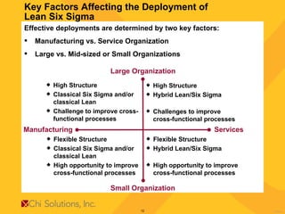 Key Factors Affecting the Deployment of  Lean Six Sigma Effective deployments are determined by two key factors: Manufacturing vs. Service Organization Large vs. Mid-sized or Small Organizations Large Organization Small Organization Manufacturing  Services High Structure  Classical Six Sigma and/or classical Lean Challenge to improve cross-functional processes High Structure Hybrid Lean/Six Sigma Challenges to improve cross-functional processes Flexible Structure Classical Six Sigma and/or classical Lean High opportunity to improve cross-functional processes Flexible Structure Hybrid Lean/Six Sigma High opportunity to improve cross-functional processes 