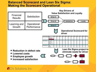 Balanced Scorecard and Lean Six Sigma:  Making the Scorecard Operational Driver A Driver B Driver C Satisfaction Loyalty Key Drivers of  Value Satisfaction and Loyalty Operational Scorecard for driver Lean Six Sigma project to eliminate waste for driver Reduction in defect rate Lowered costs Employee growth Increased satisfaction Operational Performance Learning and Growth Satisfaction Financial Results 