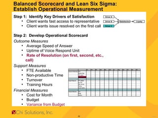 Balanced Scorecard and Lean Six Sigma:  Establish Operational Measurement Step 1:  Identify Key Drivers of Satisfaction  Client wants fast access to representative Client wants issue resolved on the first call Step 2:  Develop Operational Scorecard Outcome Measures Average Speed of Answer Uptime of Voice Respond Unit Rate of Resolution (on first, second, etc., call) Support Measures FTE Available Non-productive Time Turnover Training Hours Financial Measures Cost for Month Budget Variance from Budget Driver A Driver B Driver C Satisfaction Loyalty 