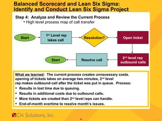 Balanced Scorecard and Lean Six Sigma:  Identify and Conduct Lean Six Sigma Project Step 4:  Analyze and Review the Current Process High level process map of call transfer What we learned :  The current process creates unnecessary costs.  opening of tickets takes on average two minutes, 2 nd  level rep makes outbound call after the ticket was put in queue.  Process: Results in lost time due to queuing. Results in additional costs due to outbound calls. More tickets are created than 2 nd  level reps can handle. End-of-month overtime to resolve month’s issues. Start 1 st  Level rep takes call   Resolution? Resolve call Open ticket 2 nd  level rep  outbound calls Start 