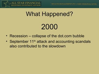 What Happened? Recession – collapse of the dot.com bubble September 11 th  attack and accounting scandals also contributed to the slowdown 2000 