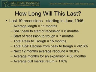 How Long Will This Last? Last 10 recessions - starting in June 1946 Average length = 11 months S&P peak to start of recession = 8 months Start of recession to trough = 7 months Total Peak to Trough = 15 months Total S&P Decline from peak to trough = -32.6% Next 12 months average rebound = 30.8% Average months for an expansion = 68 months Average bull market return = 176% 