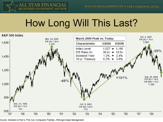 How Long Will This Last? 