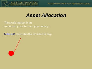 GREED  motivates the investor to buy. The stock market is an  emotional place to keep your money. Asset Allocation 