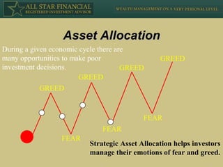 Asset Allocation During a given economic cycle there are  many opportunities to make poor investment decisions. Strategic Asset Allocation helps investors manage their emotions of fear and greed. GREED GREED GREED FEAR FEAR FEAR GREED 
