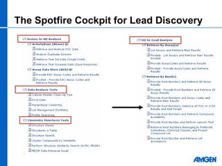 2008 Spotfire Life Science Forum