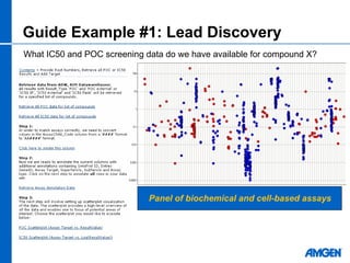 2008 Spotfire Life Science Forum