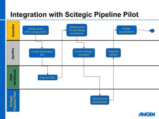 2008 Spotfire Life Science Forum