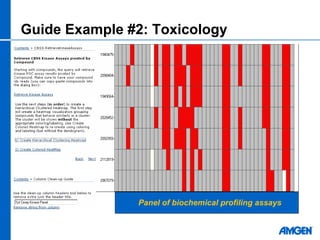 2008 Spotfire Life Science Forum
