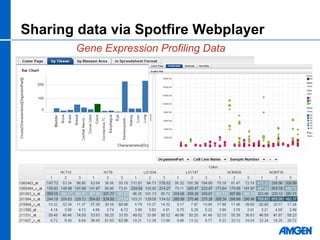 2008 Spotfire Life Science Forum