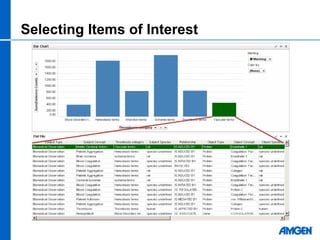 2008 Spotfire Life Science Forum