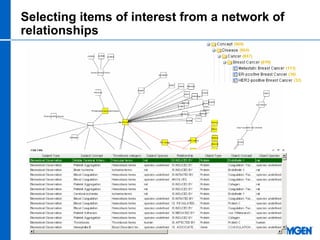 2008 Spotfire Life Science Forum