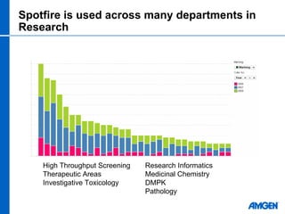 2008 Spotfire Life Science Forum