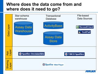 Where does the data come from and
where does it need to go?
                                            File-based
       ...