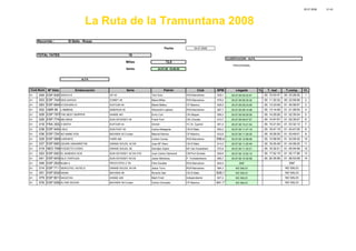 05.07.2008 21:43
Recorrido : El Balis - Rosas
Fecha 04.07.2008
TOTAL YATES 19
CLASIFICACION ALFA
Millas 72,0
PROVISIONAL
Salida 04.07.08 19:00:00
ALFA
Nº Vela Embarcación Serie Patrón Club SPM Llegada % T. real T.comp. Cl.
A1 048 ESP 8383SAIOLA 6 GP 42 Toni Guiu RCN Barcelona 529,1 05.07.08 05:03:47 00. 10:03:47 00. 23:28:52 1
A1 003 ESP 7445DES-AHOGO COMET 45 Maria Millan RCN Barcelona 576,2 05.07.08 06:30:32 00. 11:30:32 00. 23:59:06 2
A1 083 ESP 6845ATZAVARA III DUFOUR 40 Manel Malleu CP Masnou 628,5 05.07.08 08:33:09 00. 13:33:09 01. 00:58:57 3
A1 002 GBR 66 L'IMMENS SINERGIA 40 Alexandre Laplaza RCN Barcelona 587,7 05.07.08 08:14:08 00. 13:14:08 01. 01:28:54 4
A1 009 ESP 7979THE BEST SKIPPER HANSE 461 Enric Curt CN Skipper 595,3 05.07.08 09:29:26 00. 14:29:26 01. 02:35:04 5
A1 026 ESP 7742MILONGA SUN ODYSSEY 49 Frank Font CN L'Escala 610,7 05.07.08 09:47:57 00. 14:47:57 01. 02:35:07 6
A1 018 FRA 35526O BOFIX DUFOUR 44 Grimet YC St. Cyprien 591,4 05.07.08 10:21:54 00. 15:21:54 01. 03:32:13 7
A1 038 ESP 5454LISLE SUN FAST 40 Carlos Malagrida CN El Balis 650,2 05.07.08 11:47:19 00. 16:47:19 01. 03:47:05 8
A1 036 ESP 7243NO NAME DOS BAVARIA 42 Cruiser Manuel Ramos CP Masnou 633,8 05.07.08 11:29:35 00. 16:29:35 01. 03:49:01 9
A1 029 ESP 5906CARONTE FARR 395 Carles Comas RCN Barcelona 599,4 05.07.08 10:58:59 00. 15:58:59 01. 03:59:42 10
A1 037 ESP 6957GEURE ASKARRETXE GRAND SOLEIL 40 DK Jose Mª Otero CN El Balis 614,5 05.07.08 11:25:49 00. 16:25:49 01. 04:08:25 11
A1 019 NED 7000POZZETTO D'ORO GRAND SOLEIL 56 Gerritjan Gijzen NV Van Kustzeilers 572,8 05.07.08 11:32:21 00. 16:32:21 01. 05:04:59 12
A1 053 ESP 9307EL BANDIDO DOS SUN ODYSSEY 42 DS GTE Juan Carlos Otamendi CM Port Ginesta 628,6 05.07.08 12:52:15 00. 17:52:15 01. 05:17:56 13
A1 041 ESP 9439ISLA TORTUGA SUN ODYSSEY 40 DS Javier Mendoza P. Torredembarra 685,7 05.07.08 15:35:58 00. 20:35:58 01. 06:53:08 14
A1 046 ESP 2525NUBA II PROTOTIPO 2 TN Felix Escalas RCN Barcelona 604,0 DNF DNF
A1 014 ESP 7111SERCOTEL HOTELS GRAND SOLEIL 45 DK Jesús Turro RCN Barcelona 584,3 NO SALIO NO SALIO
A1 051 ESP 8320ANIAN BAVARIA 46 Ricardo Gali CN El Balis 629,1 NO SALIO NO SALIO
A1 079 ESP 8017SAGATAH HANSE 400 Marti Finet Independiente 607,2 NO SALIO NO SALIO
A1 076 ESP 9390ALYNE SEGON BAVARIA 39 Cruiser Carlos Gonzalez CP Masnou 641,7 NO SALIO NO SALIO
La Ruta de la Tramuntana 2008
Cod.Num
 