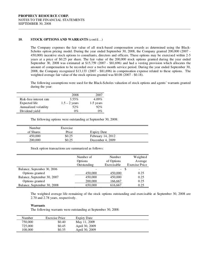 Calculate weighted average remaining life stock options