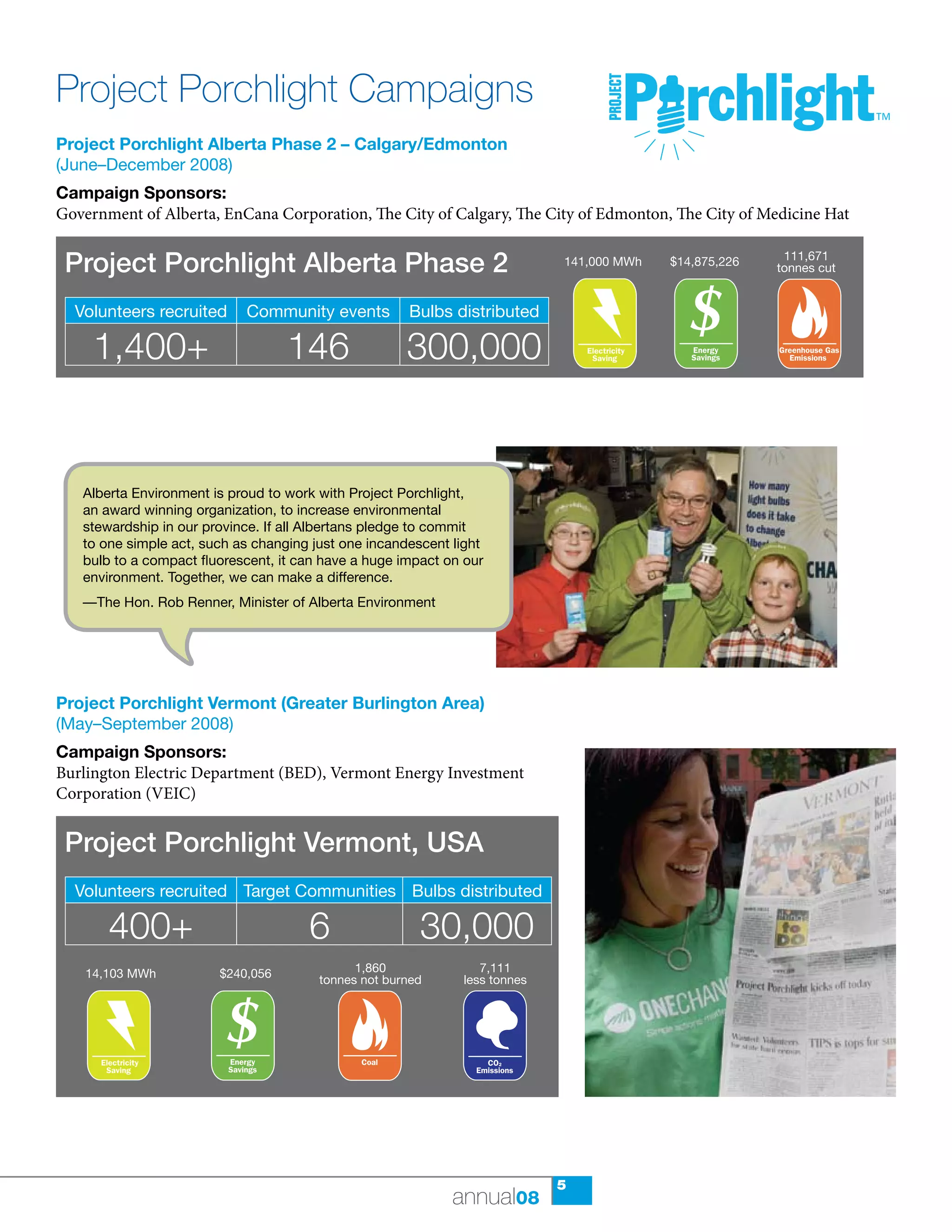 Project Porchlight Campaigns
       Project Porchlight Alberta Phase 2 – Calgary/Edmonton
                                                                                                   Coal       Greenhouse Gas
       (June–December 2008)                                                                                     Emissions


       Campaign Sponsors:
       Government of Alberta, EnCana Corporation, The City of Calgary, The City of Edmonton, The City of Medicine Hat


        Project Porchlight Alberta Phase 2                                                                                                        111,671
                                                                                                                  Energy Coal   Greenhouse Gas
                                                                                                          141,000 MWh
                                                                                                              Savings           $14,875,226
                                                                                                                                  Emissions
                                                                                                                                                 tonnes cut


         Volunteers recruited              Community events        Bulbs distributed

            1,400+                                  146            300,000                                      Electricity
                                                                                                                 Saving
                                                                                                                                   Energy Coal
                                                                                                                                   Savings
                                                                                                                                                 Greenhouse Gas
                                                                                                                                                   Emissions




                                                                                                                                  Electricity       Energy
                                                                                                                  CO2              Saving           Savings
                                                                                                                Emissions



          Alberta Environment is proud to work with Project Porchlight,
          an award winning organization, to increase environmental
          stewardship in our province. If all Albertans pledge to commit
          to one simple act, such as changing just one incandescent light                                                           CO2
                                                                                                                                                   Electricity
                                                                                                                                                    Saving
                                                                                                                                  Emissions
          bulb to a compact fluorescent, it can have a huge impact on our
          environment. Together, we can make a difference.
          —The Hon. Rob Renner, Minister of Alberta Environment

                                                                                                                                                     CO2
                                                                                                                                                   Emissions




       Project Porchlight Vermont (Greater Burlington Area)
       (May–September 2008)
       Campaign Sponsors:
       Burlington	Electric	Department	(BED),	Vermont	Energy	Investment	
                                                      Coal    Greenhouse Gas
                                                                Emissions

       Corporation	(VEIC)


        Project Porchlight Vermont, USA
                                                                                     Energy
Coal       Greenhouse Gas                                                            Savings
             Emissions
         Volunteers recruited Target Communities Bulbs distributed

               400+                                  6               30,000
                                                                                     Electricity
               Energy
           14,103 MWh
              Savings
                            Coal   Greenhouse Gas
                                     $240,056
                                     Emissions             1,860                      7,111
                                                                                      Saving
                                                     tonnes not burned             less tonnes




             Electricity              Energy                Coal     Greenhouse Gas CO2
              Saving                  Savings                          Emissions Emissions




                                     Electricity                         Energy
               CO2                    Saving                             Savings
             Emissions
                                                                                                          5
                                                                             annual08
 