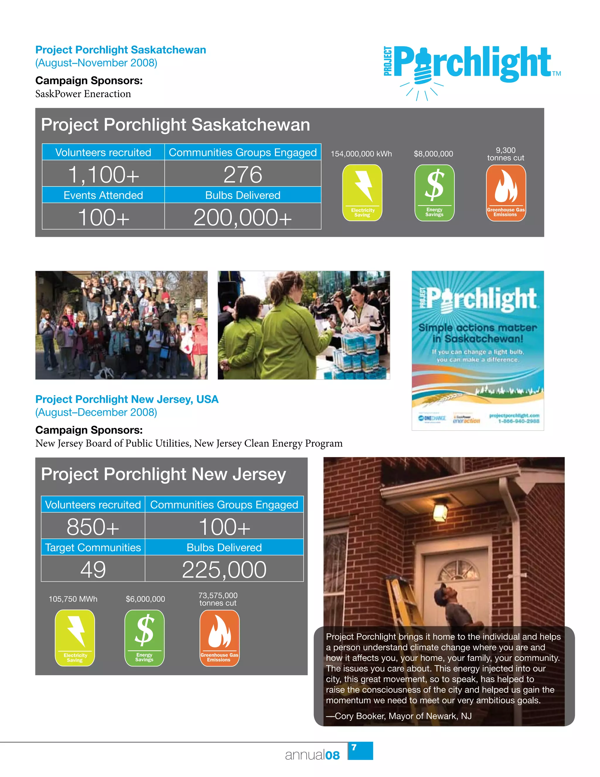 Project Porchlight Saskatchewan
       (August–November 2008)
       Campaign Sponsors:
                                                                                 Coal       Greenhouse Gas
       SaskPower Eneraction                                                                   Emissions




        Project Porchlight Saskatchewan
           Volunteers recruited                    Communities Groups Engaged                   Energy
                                                                                         154,000,000 kWh
                                                                                               Savings
                                                                                                            Coal   Greenhouse Gas
                                                                                                                   $8,000,000
                                                                                                                     Emissions              9,300
                                                                                                                                          tonnes cut

               1,100+                                              276
             Events Attended                                Bulbs Delivered

                   100+                                   200,000+
                                                                                              Electricity             Energy       Coal   Greenhouse Gas
                                                                                               Saving                 Savings               Emissions




                                                                                                                     Electricity             Energy
                                                                                                CO2                   Saving                 Savings
                                                                                              Emissions




                                                                                                                                            Electricity
                                                                                                                       CO2                   Saving
                                                                                                                     Emissions




                                                                                                                                              CO2
       Project Porchlight New Jersey, USA                                                                                                   Emissions

       (August–December 2008)
       Campaign Sponsors:
       New	Jersey	Board	of	Public	Utilities,	New	Jersey	Clean	Energy	Program


        Project Porchlight New Jersey
         Volunteers recruited Communities Groups Engaged

Coal          850+
           Greenhouse Gas
             Emissions
                                                           100+
         Target Communities                              Bulbs Delivered

                    49                                   225,000
               Energy
         105,750 MWh
             Savings
                           Coal   Greenhouse Gas
                                  $6,000,000
                                    Emissions              73,575,000
                                                           tonnes cut



                                                                                        Project Porchlight brings it home to the individual and helps
                                                                                        a person understand climate change where you are and
             Electricity             Energy       Coal     Greenhouse Gas
              Saving                 Savings                 Emissions                  how it affects you, your home, your family, your community.
                                                                                        The issues you care about. This energy injected into our
                                                                                        city, this great movement, so to speak, has helped to
                                                                                        raise the consciousness of the city and helped us gain the
                                                                                        momentum we need to meet our very ambitious goals.

               CO2
                                    Electricity
                                     Saving
                                                              Energy
                                                              Savings
                                                                                        —Cory Booker, Mayor of Newark, NJ
             Emissions



                                                                                              7
                                                                              annual08
 