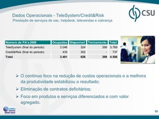 Dados Operacionais - TeleSystem/Credit&Risk
     Prestação de serviços de sac, helpdesk, televendas e cobrança




Número de PA´s 2008              Ocupadas Disponível   Treinamento Total
TeleSystem (final do período)        3.046       324           399 3.769
Credit&Risk (final do período)        435        302             -   737
Total                                3.481       626           399 4.506




         O contínuo foco na redução de custos operacionais e a melhora
          da produtividade estabilizou o resultado;
         Eliminação de contratos deficitários;
         Foco em produtos e serviços diferenciados e com valor
          agregado.
                                                                           19
 