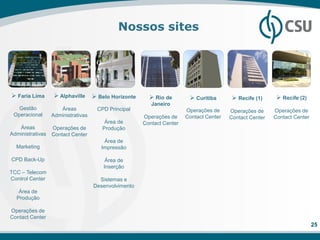 Nossos sites




 Faria Lima       Alphaville       Belo Horizonte      Rio de         Curitiba        Recife (1)      Recife (2)
                                                          Janeiro
   Gestão            Áreas           CPD Principal                      Operações de                      Operações de
                                                                                         Operações de
 Operacional      Administrativas                      Operações de     Contact Center                    Contact Center
                                                                                         Contact Center
                                        Área de        Contact Center
   Áreas          Operações de         Produção
Administrativas   Contact Center
                                        Área de
  Marketing                            Impressão

CPD Back-Up                              Área de
                                        Inserção
TCC – Telecom
Control Center                        Sistemas e
                                    Desenvolvimento
   Área de
  Produção

Operações de
Contact Center
                                                                                                                           25
 
