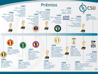 1997                                         Prêmios
                                PRÊMIO - ADVB - Top de
                                              Marketing
                                                                                                                                                    1999
                             EMPRESA - CardSystem Upsi                                             1998                              PRÊMIO - ADVB - Top de
                                                                                                                                                   Internet
                                   CASE - Marketing de                          PRÊMIO - ADVB Top de Marketing
                 1996                   Relacionamento                                EMPRESA - CSU CardSystem                         EMPRESA - Grupo CSU
                                                                                                                                      CASE-www.csu.com.br
    PRÊMIO - ADVB - Top de
                                             CardSystem
                                                                          1997           CASE - CSU TeleSystem:
                                                                                                                                                                                                2000
                  Marketing
                                Upsi: Satisfação Total e                                   Como Terceirizar um
                                                                                                                           1999
 EMPRESA - CardSystem Upsi
     CASE - Pioneira e Líder
                                        Retenção Plena        PRÊMIO - ADVB - Top de
                                                                            Marketing
                                                                                              Serviço Público de
                                                                                          Telefonia Aumentando PRÊMIO - Marketing Best                                      2000                PRÊMIO - Homem de
                                                                                                                                                                                                Marketing de São Paulo
                                                           EMPRESA - CardSystem Upsi               a Qualidade e        EMPRESA - CSU                        PRÊMIO - ADVB - Top de
       da Administração de                                                                                                                                                                      EMPRESA - Marcos Ribeiro
                                                                 CASE - Marketing de           Reduzindo Custos            CardSystem                                     Marketing
        Cartões de Crédito                                                                                                                                                                      Leite
                                                                      Relacionamento                                 CASE- Grupo CSU -                    EMPRESA - CSU CardSystem
             para Terceiros
                                                                           CardSystem                            Crescimento em Plena                                           S/A
                                                              Upsi: Satisfação Total e                                   Crise Mundial                         CASE-CSU CardSystem:
                                                                      Retenção Plena                                                                               Revolucionando e
                                                                                                                                                       Conquistando 100% do Mercado
                                                                                                                                                             de Vouchers Eletrônicos




                                                                                                                1999
                                                                                                                PRÊMIO - Marketing Best -                       1999
              1996                                                                                              Melhores do Século 20                           PRÊMIO - Jornal
              PRÊMIO - Marketing Best
              EMPRESA - CardSystem Upsi
                                                              1997                                              EMPRESA - CSU CardSystem
                                                                                                                CASE- Homenageada como
                                                                                                                                                                Computerworld -
                                                                                                                                                                Destaques das 100
              CASE - Estratégia Inovadora
              de Venda de Cartões
                                                              PRÊMIO - Marketing Best
                                                              EMPRESA - CSU CardSystem
                                                                                                                uma das empresas de
                                                                                                                destaque do século 20
                                                                                                                                                                Maiores de Informática
                                                                                                                                                                EMPRESA - Grupo CSU
                                                                                                                                                                                                             2000
                                                              CASE - Marketin                                                                                                                           PRÊMIO - Gazeta
              de Crédito                                      Business to Business,
                                                                                                                (http://www.marketingbest.                      CASE-Setor Outsourcing,         Mercantil - Destaques da
                                                                                                                com.br/2008/mktbest/vence                       segmento processamento
                                                              CSU CardSystem,                                                                                                                               Década de 90
                                                                                                                dores_seculo.php?cont_id=
                                                              o Mais Avançado Estágio                                                                                                                     EMPRESA - CSU
                                                              de Relacionamento                                                                                                                              CardSystem
1995                                                          com Clientes                                                                                                                        CASE-Terceirização de
PRÊMIO - Marketing Best                1997                                                     1998                                                                                                    Administração e
EMPRESA - CardSystem Upsi              PRÊMIO - Marketing Best
                                                                                                PRÊMIO - ADVB Top                        1999                            2000                  Processamento de Crédito
CASE - CardSystem                      EMPRESA - CardSystem Upsi                                                                                                         PRÊMIO - ADVB - Top de Marketing
                                                                                                de Marketing
Upsi, Administração                    CASE - De CardSystem Upsi a                                                                       PRÊMIO - ADVB - Top             EMPRESA - MarketSystem Ltda
                                                                                                EMPRESA - CSU CardSystem
de Cartões de Crédito                  Grupo CSU, Como                                                                                   de Marketing                    CASE-CSU CardSystem: Revolucionando e
                                                                                                CASE - CSU PaySystem: o
para Terceiros                         Diversificar Mantendo                                                                             EMPRESA - Grupo CSU             Conquistando 100%
                                                                                                Sucesso do Novo Modelo
                                       a Especialização                                                                                  CASE-Grupo CSU -                do Mercado de
                                                                                                de Private Label
                                                                                                                                         Prosperando na Crise            Vouchers Eletrônicos                       27
 