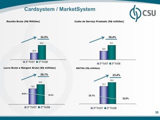 Cardsystem / MarketSystem

  Receita Bruta (R$ Milhões)                         Custo do Serviço Prestado (R$ milhões)




                                   32,5%                                             39,4%

                                   55,6                                                  33,3


                                                                            23,9
                         42,0




                3º Tri/07       CSU Tri/08
                                  3º                                               CSU
                                                                        3º Tri/07          3º Tri/08
Lucro Bruto e Margem Bruta (R$ milhões)               EBITDA (R$ milhões)


                                   20,1%                                                    23,4%
                                                                                         16,9
                                 16,5
                                                                            13,7
                        15,2


             38,8%
                                             35,3%              35,1%
                                                                                                       32,8%


                                                                               1º Tri/08
                     3º Tri/07 3º Tri/08
                             CSU
                                                                   3º Tri/07       3º Tri/08
                                                                                                               35
 