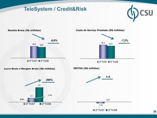 TeleSystem / Credit&Risk


  Receita Bruta (R$ milhões)                           Custo do Serviço Prestado (R$ milhões)



                                              -6,8%                                              -7,2%
                                                                            45,4
                         48,9                                                         42,2
                                  45,6




                      3º Tri/07 3º Tri/08
                              CSU                                                CSU
                                                                         3º Tri/07 3º Tri/08

Lucro Bruto e Margem Bruta (R$ milhões)               EBITDA (R$ milhões)


                                                                                   n.d.
                                          266%
                                0,5




                       0,1                 1,1%

            0,3%                                                                   (0,2)

                   3º Tri/07          3º Tri/08                          (1,8)


                                                                      3º Tri/07      3º Tri/08
                                                                                                         36
 