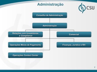 Administração

                         Conselho de Administração




                               Administração


  Relações com Investidores
                                                       Comercial
        e Compliance



Operações Meios de Pagamento                     Finanças, Jurídico e RH




  Operações Contact Center




                                                                           7
 