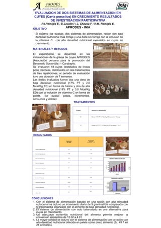 PRODES
EVALUACION DE DOS SISTEMAS DE ALIMENTACION ENEVALUACION DE DOS SISTEMAS DE ALIMENTACION EN
CUYES (CUYES (CaviaCavia porcellusporcellus) EN CRECIMIENTO RESULTADOS) EN CRECIMIENTO RESULTADOS
DE INVESTIGACION PARTICIPATIVADE INVESTIGACION PARTICIPATIVA
R.I.Remigio E ; E.Lavalle I ; L. Chauca F ; R.M. Remigio E.
APRODES - INIA
TRATAMIENTOSTRATAMIENTOS
1. Con el sistema de alimentación basado en una ración con alta densidad
nutricional se obtuvo un incremento diario de 9 g/animal/día comparado con
5 g/animal/día alcanzado con el alimento de baja densidad nutricional .
2. El sistema de alimentación con solo balanceado es una alternativa para
cuyes en crecimiento.
3. Un adecuado contenido nutricional del alimento permite mejorar la
conversión alimenticia de 12.02 a 4.91
4. La mayor utilidad se obtuvo con el sistema de alimentación con la ración con
alta densidad nutricional ofrecida en pelets como único alimento (S/. 49.7 en
24 animales).
CONCLUSIONESCONCLUSIONES
El objetivo fue evaluar, dos sistemas de alimentación, ración con baja
densidad nutricional mas forraje y una dieta sin forraje con la inclusión de
la vitamina C con alta densidad nutricional evaluados en cuyes en
crecimiento.
OBJETIVOOBJETIVO
MATERIALES Y METODOSMATERIALES Y METODOS
RESULTADOSRESULTADOS
El experimento se desarrolló en las
instalaciones de la granja de cuyes APRODES
(Asociación peruana para la promoción del
Desarrollo Sostenible) – Carabayllo.
Se evaluaron 48 cuyes destetados de líneas
poco precoces, distribuidos en dos tratamientos
de tres repeticiones, el periodo de evaluación
tuvo una duración de 7 semanas.
Las dietas evaluadas fueron dos una dieta de
baja densidad nutricional (17% PT y 2.6
Mcal/Kg ED) en forma de harina y otra de alta
densidad nutricional (18% PT y 3.0 Mcal/Kg
ED) con la inclusión de vitamina C en forma de
pelets. Se evaluó pesos, incrementos,
consumos y utilidad.
Ración 18% PT y 3.0 Mcal/Kg ED (en pelets) + Vit CT2
Ración 17% PT 2.6 Mcal/kg ED (en polvo) + ForrajeT1
Sistema de AlimentaciónTratam.
4.9112.02
Conversión Alimenticia
49.7-26.5
Utilidad (s/.)
305.14348.86Consumo MS Semanal (g)
21362442Consumo MS Total (g)
95Ganancia Diaria (g/ cuy)
435221
Ganancia Peso Total (g/cuy)
745529Peso Vivo Final (g/cuy)
310308Peso Vivo Inicial (g/ cuy)
17.1408.999Peso Vivo Final (Kg/Lote)
T-2T-1
Alta Densidad
Nutricional
Concentrado + VitC
Baja Densidad
Nutricional
Alim. Mixta
Sistema de Alimentación
0
100
200
300
400
500
Gramos
2 3 4 5 6 7
Semana
GANANCIA DE PESO ACUMULADA
T1
T2
0.00
2.00
4.00
6.00
8.00
10.00
12.00
14.00
C.A
T1 T2
Tratamientos
CONVERSION ALIMENTICIA
Asociación Peruana para la
Promoción del Desarrollo SostenibleA
 