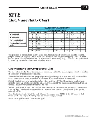 © 2008 ATRA. All Rights Reserved.
CHRYSLER 125
62TE
Clutch and Ratio Chart
The process of elimination can be used to detect any unit which slips and to confirm
proper operation of good units. Road test analysis can diagnose slipping units, but the
cause of the malfunction cannot be determined. Practically any condition can be caused
by leak-ing hydraulic circuits or sticking valves.
The use of an Underdrive Compounder assembly splits the pinion speed with two modes
of operation (Direct and Reduction).
Three shifts require a double swap of clutch assemblies; 2-3, 3-2, and 4-2. This occurs
when two elements are turned off while two different elements are engaged.
Clutch to clutch synchronization takes place within 40-70 milliseconds, producing a
smooth shift. Up shifts require the underdrive assembly to have precise timing. If an in-
correct, double bump sensations will be felt.
“Prime” gear shift is used for the 6-4 kick downshift for a smooth transition. To achieve
this, the OD clutch is released and the UD clutch is applied giving a 4th gear “prime”
ratio of 1.573.
Gear Ratios for 2nd, 4th, 5th, and 6th are the same as a 41TE. If the LC were to fail
there will be no engine braking and no Reverse engagement.
Limp mode gear for the 62TE is 3rd gear.
Understanding the Components Used
 
