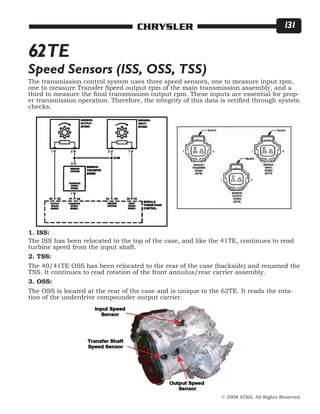 © 2008 ATRA. All Rights Reserved.
CHRYSLER 131
62TE
The transmission control system uses three speed sensors, one to measure input rpm,
one to measure Transfer Speed output rpm of the main transmission assembly, and a
third to measure the final transmission output rpm. These inputs are essential for prop-
er transmission operation. Therefore, the integrity of this data is verified through system
checks.
1. ISS:
The ISS has been relocated to the top of the case, and like the 41TE, continues to read
turbine speed from the input shaft.
2. TSS:
The 40/41TE OSS has been relocated to the rear of the case (backside) and renamed the
TSS. It continues to read rotation of the front annulus/rear carrier assembly.
3. OSS:
The OSS is located at the rear of the case and is unique to the 62TE. It reads the rota-
tion of the underdrive compounder output carrier.
Speed Sensors (ISS, OSS, TSS)
 