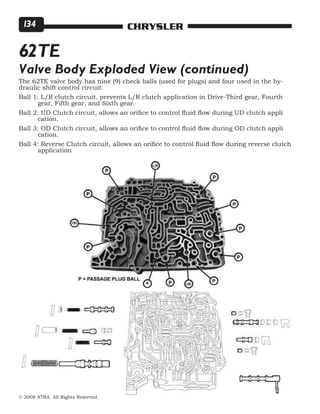 © 2008 ATRA. All Rights Reserved.
CHRYSLER134
62TE
Valve Body Exploded View (continued)
The 62TE valve body has nine (9) check balls (used for plugs) and four used in the hy-
draulic shift control circuit:
Ball 1: L/R clutch circuit, prevents L/R clutch application in Drive-Third gear, Fourth 	
	 gear, Fifth gear, and Sixth gear.
Ball 2: UD Clutch circuit, allows an orifice to control fluid flow during UD clutch appli	
	 cation.
Ball 3: OD Clutch circuit, allows an orifice to control fluid flow during OD clutch appli	
	 cation.
Ball 4: Reverse Clutch circuit, allows an orifice to control fluid flow during reverse clutch	
	 application
 