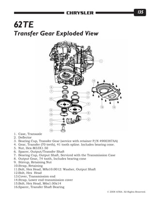 © 2008 ATRA. All Rights Reserved.
CHRYSLER 135
62TE
Transfer Gear Exploded View
Case, Transaxle
Deflector
Bearing Cup, Transfer Gear (service with retainer P/N 4900387AA)
Gear, Transfer (70 teeth), 41 tooth spline. Includes bearing cone.
Nut, Hex-M33X1.50
Spacer, Output/Transfer Shaft
Bearing Cup, Output Shaft, Serviced with the Transmission Case
Output Gear, 74 tooth, Includes bearing cone
Stirrup, Retaining Nut
Strap, Retaining
Bolt, Hex Head, M8z10.0012: Washer, Output Shaft
Bolt, Hex Head
Cover, Transmission end
Strap, Lower end transmission cover
Bolt, Hex Head, M6x1.00x14
Spacer, Transfer Shaft Bearing
1.
2.
3.
4.
5.
6.
7.
8.
9.
10.
11.
12.
13.
14.
15.
16.
 