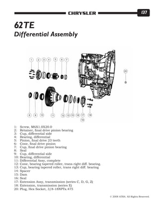 © 2008 ATRA. All Rights Reserved.
CHRYSLER 137
62TE
1: Screw, M6X1.0X20.0
2: Retainer, final drive pinion bearing
3: Cup, differential side
4: Bearing, differential
5: Pinion, final drive 23 teeth
6: Cone, final drive pinion
7: Cup, final drive pinion bearing
8: Seal
9: Cup, differential side
10: Bearing, differential
11: Differential Assy, complete
12: Cone, bearing tapered roller, trans right diff. bearing.
13: Cup, bearing tapered roller, trans right diff. bearing
14: Spacer
15: Dam
16: Seal
17: Extension Assy, transmission (series C, D, G, Z)
18: Extension, transmission (series E)
20: Plug, Hex Socket, 3/8-18NPTx.475
Differential Assembly
 