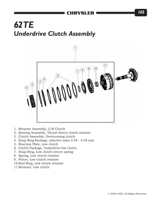 © 2008 ATRA. All Rights Reserved.
CHRYSLER 145
62TE
Retainer Assembly, L/R Clutch
Bearing Assembly, Thrust-Direct clutch retainer
Clutch Assembly, Overrunning clutch
Snap Ring Package, selective sizes 2.78 - 4.39 mm
Reaction Plate, Low clutch
Clutch Package, Underdrive low clutch
Snap Ring, Low clutch return spring
Spring, Low clutch retainer
Piston, Low clutch retainer
Seal Ring, Low clutch retainer
Retainer, Low clutch
1.
2.
3.
4.
5.
6.
7.
8.
9.
10.
11.
Underdrive Clutch Assembly
 