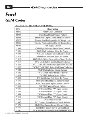 4X4 Diagnostics
© 2008 ATRA. All Rights Reserved.
162
Ford
GEM Codes
 