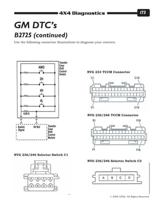 © 2008 ATRA. All Rights Reserved.
4X4 Diagnostics 173
GM DTC’s
B2725 (continued)
Use the following connector illustrations to diagnose your concern.
NVG 236/246 Selector Switch C1
NVG 236/246 Selector Switch C2
NVG 236/246 TCCM Connector
NVG 233 TCCM Connector
 