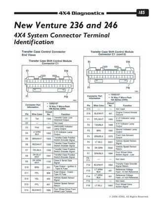 © 2008 ATRA. All Rights Reserved.
4X4 Diagnostics 185
4X4 System Connector Terminal
Identification
New Venture 236 and 246
 