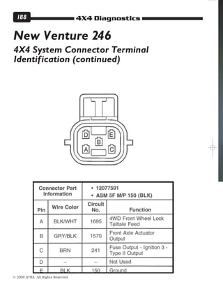 4X4 Diagnostics
© 2008 ATRA. All Rights Reserved.
188
4X4 System Connector Terminal
Identification (continued)
New Venture 246
 